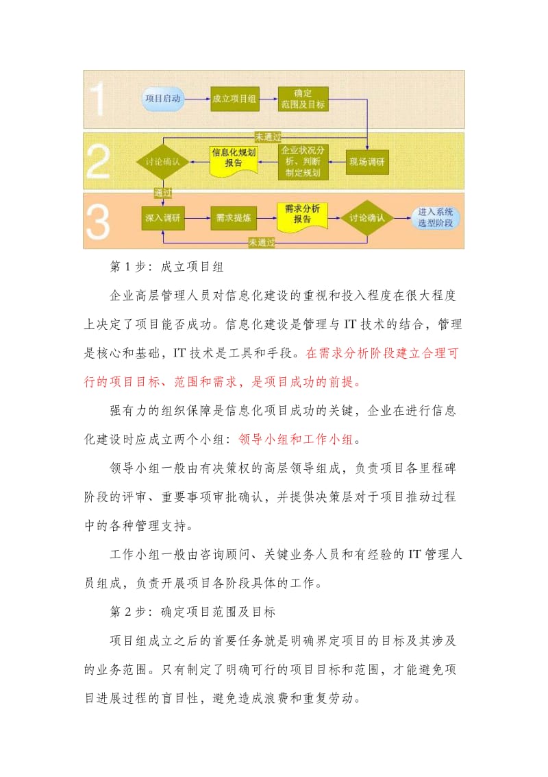 信息化建设的步骤.doc_第3页