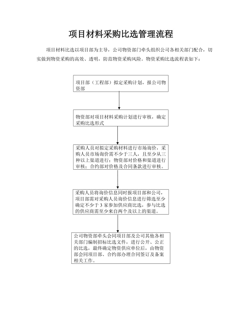 项目材料、分包、项目经理比选管理流程.doc_第1页