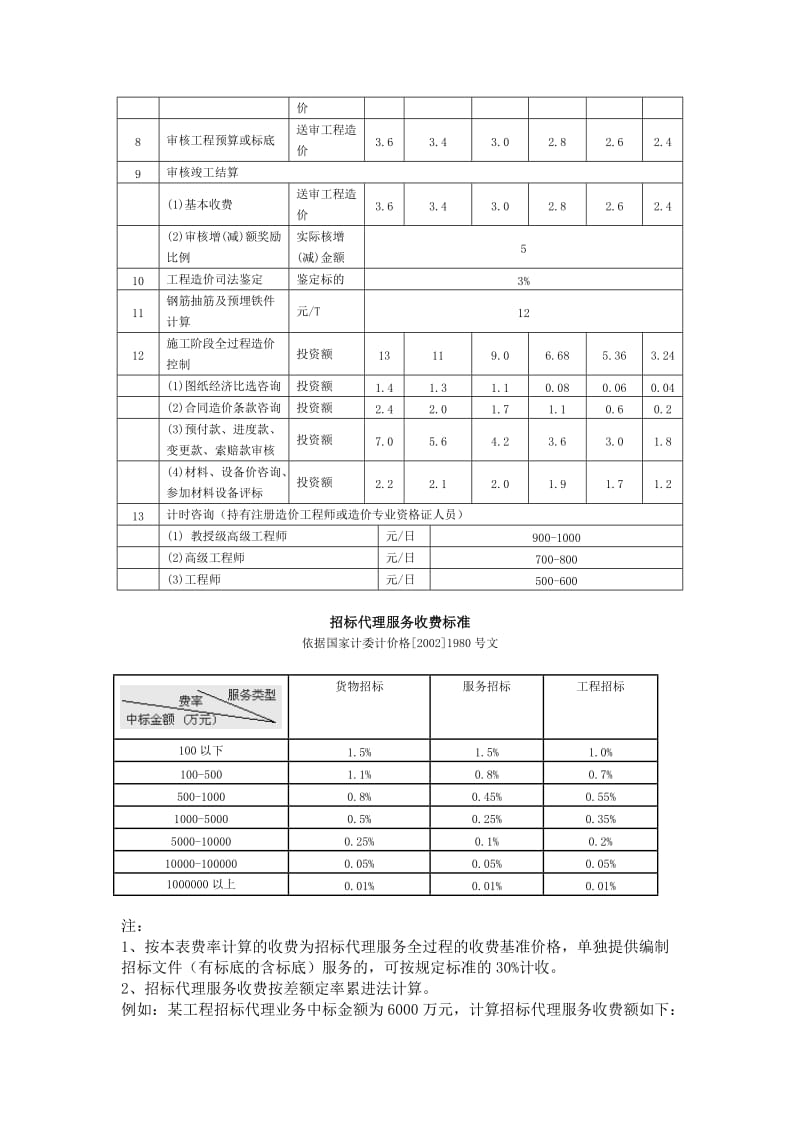 《建设项目前期工作咨询收费标准》.doc_第2页