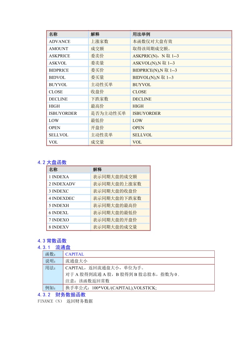 通达信公式编写教程.doc_第2页