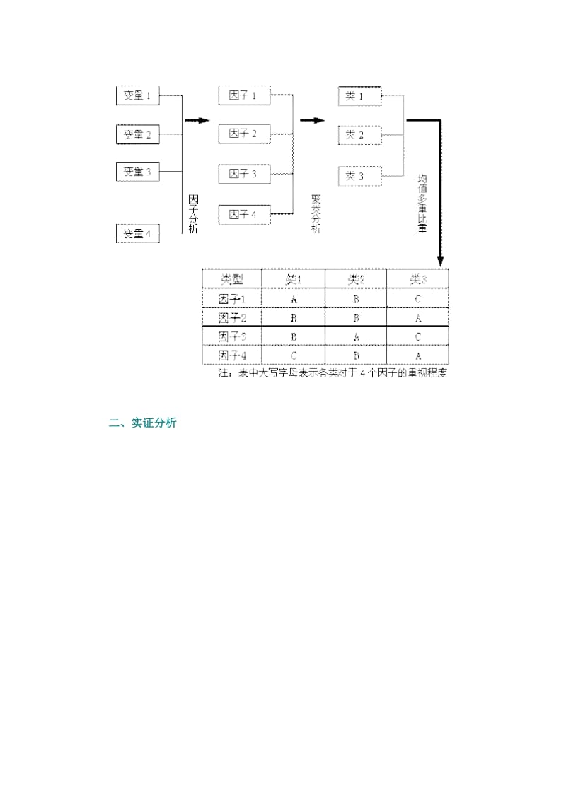 使用SPSS软件进行因子分析和聚类分析的方法.doc_第2页