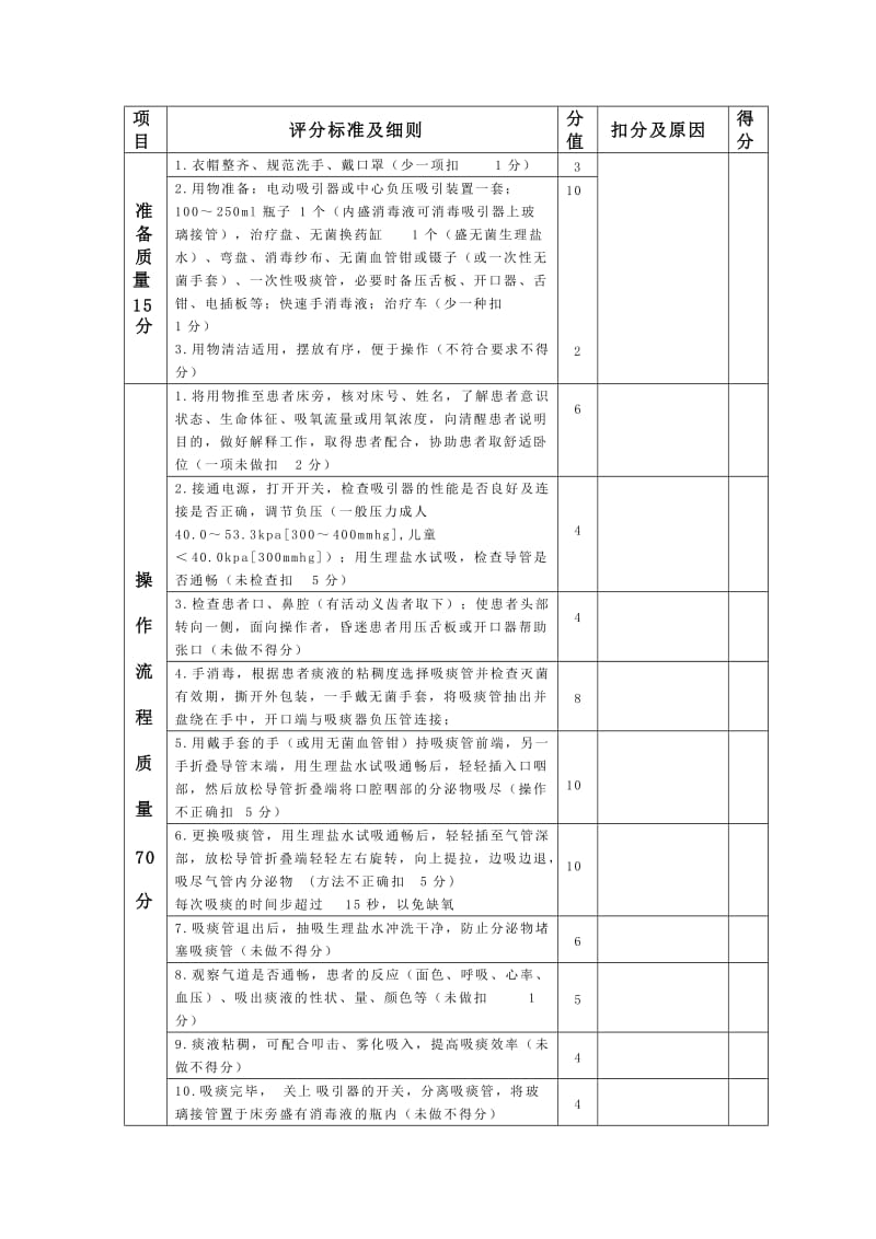 吸痰操作流程.doc_第2页