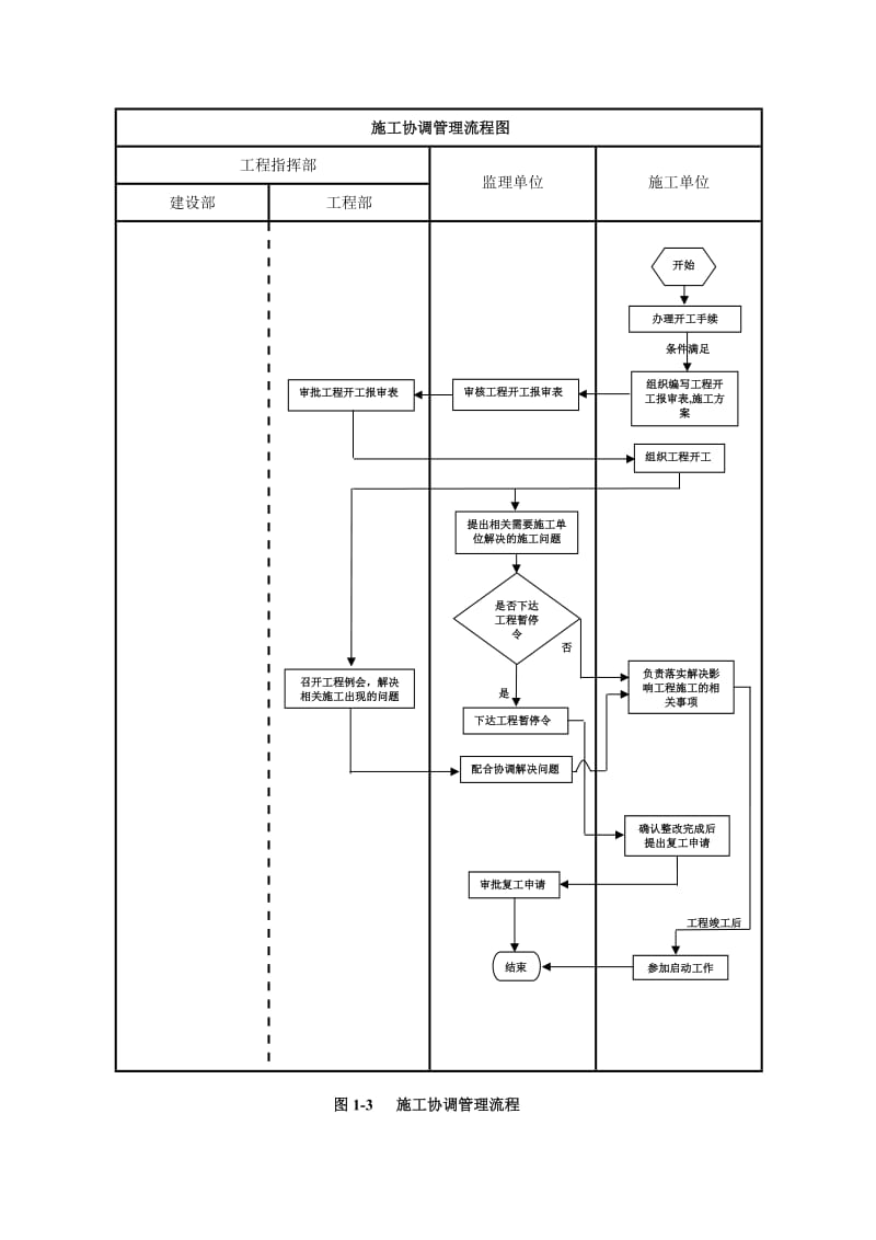 建设单位工程项目管理流程图(业主方).doc_第3页