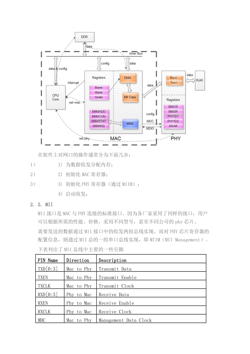 MAC和PHY组成原理.doc_第2页