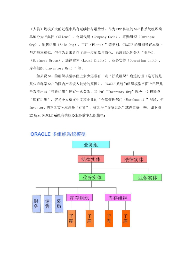 EBS系统组织架构讲解.doc_第2页