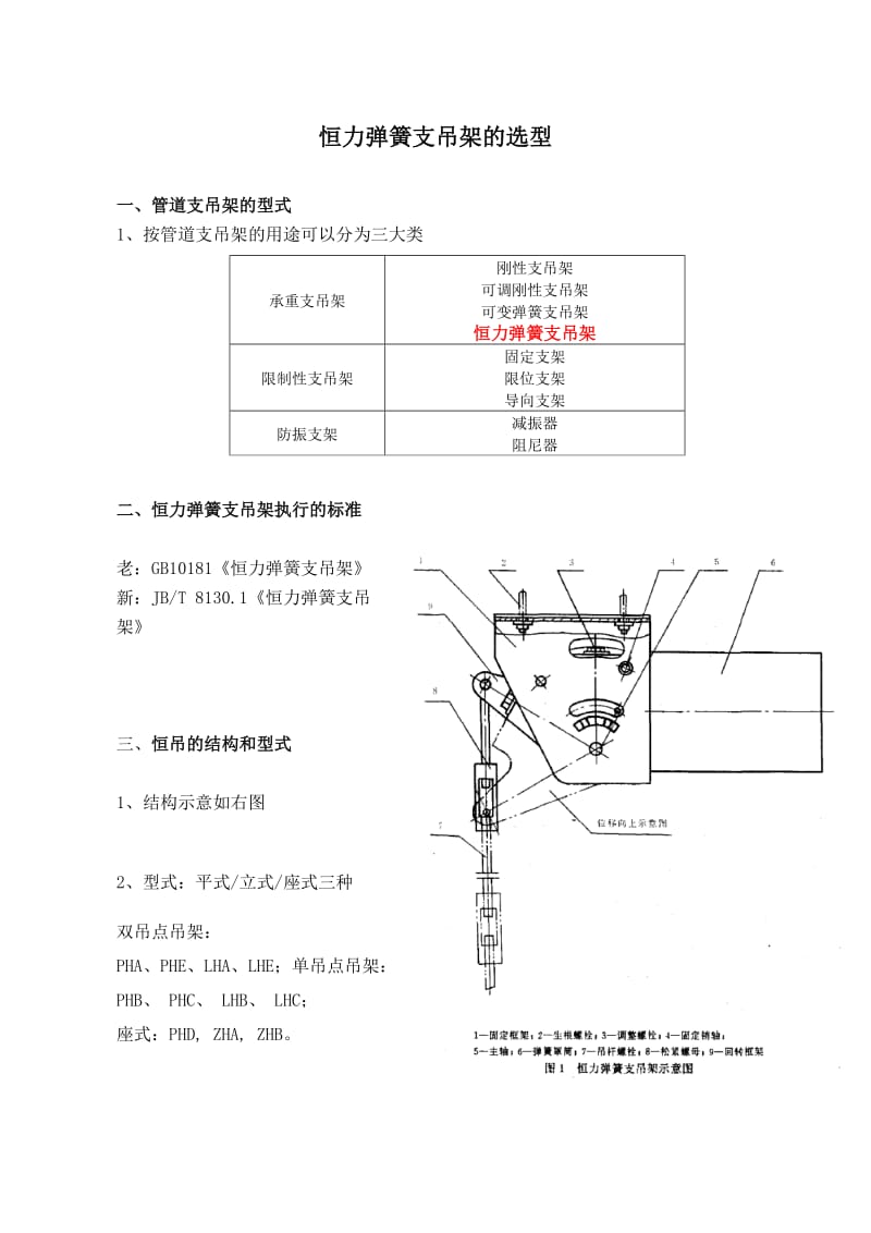 恒力弹簧支吊架的选型.doc_第1页