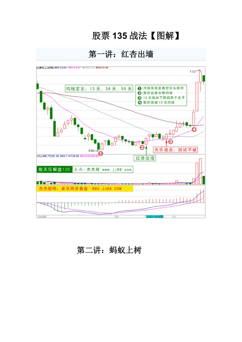 股票135战法【图解】.doc_第1页