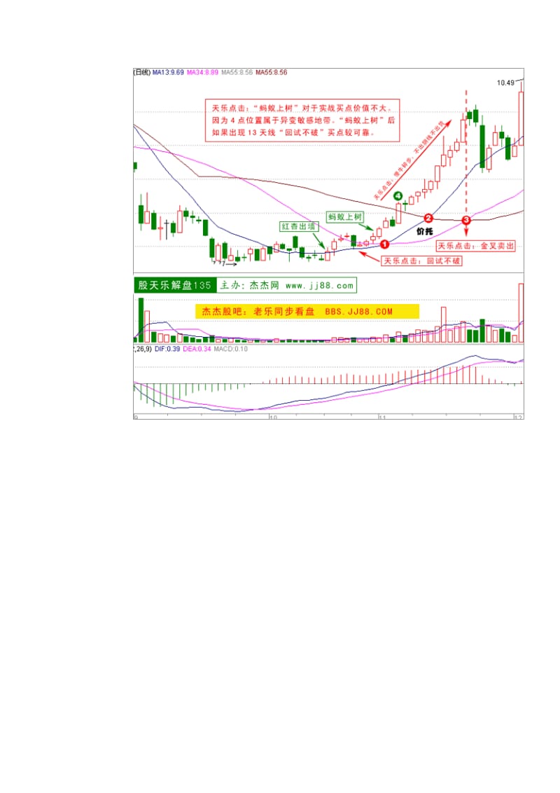 股票135战法【图解】.doc_第3页