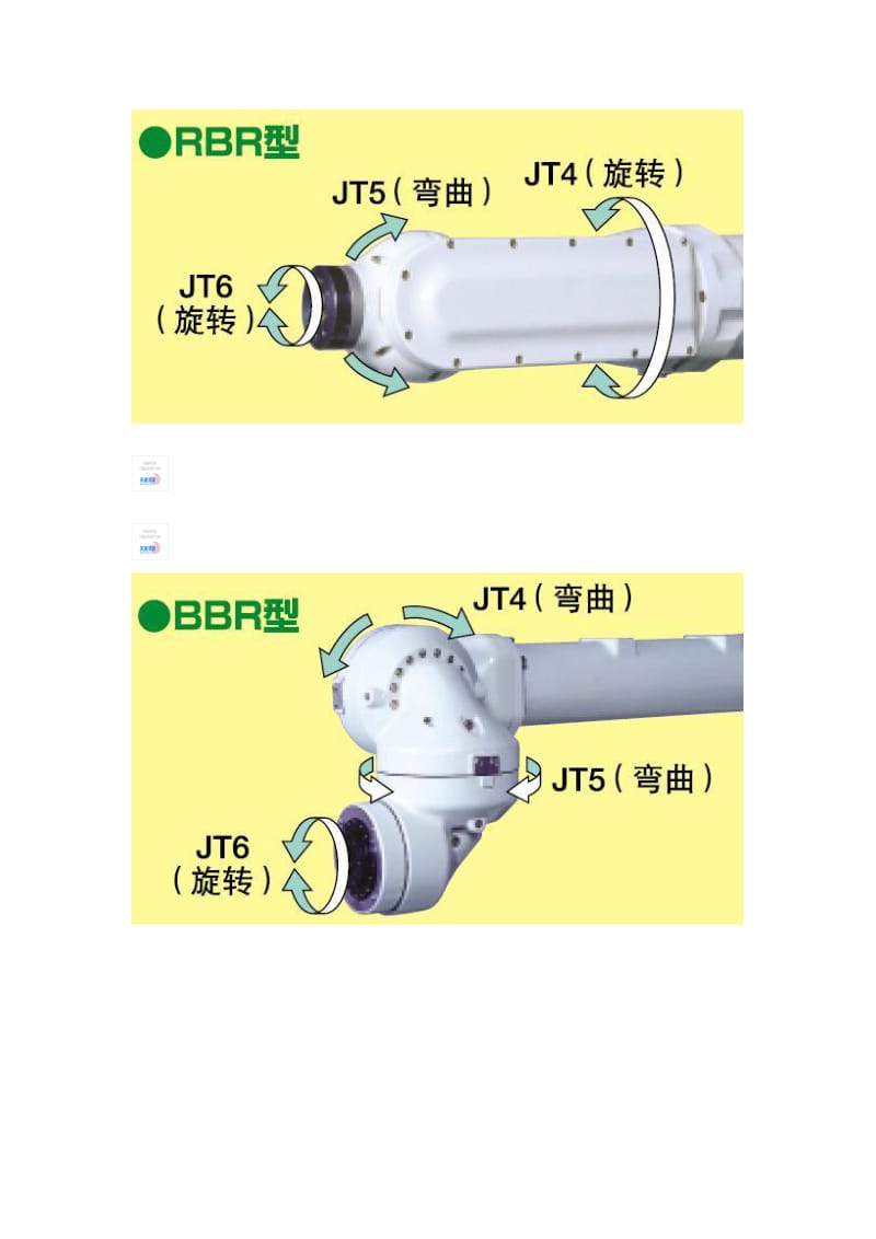 六轴关节机器人机械结构.doc_第2页