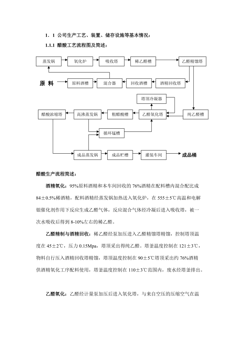 醋酸工艺流程.doc_第1页