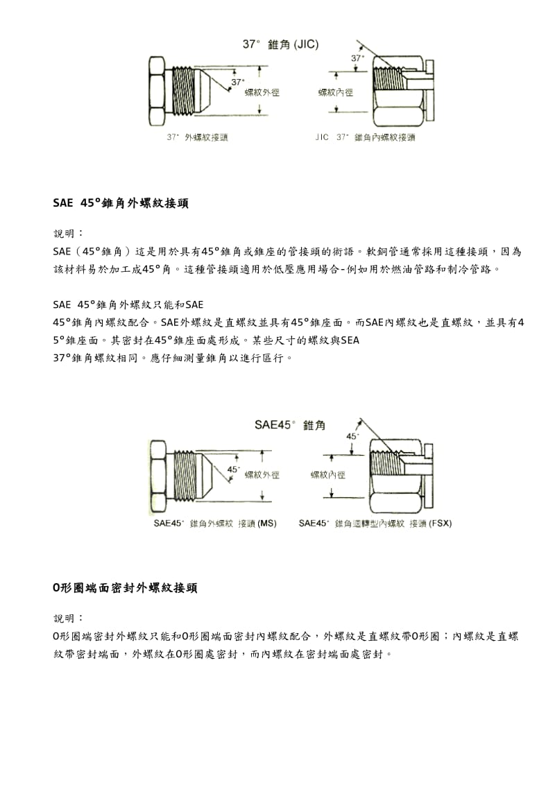 液压连接-五种管接头系统.doc_第2页