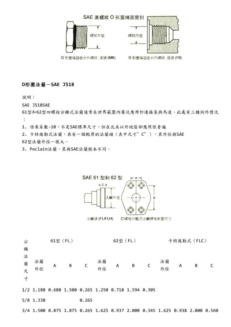 液压连接-五种管接头系统.doc_第3页