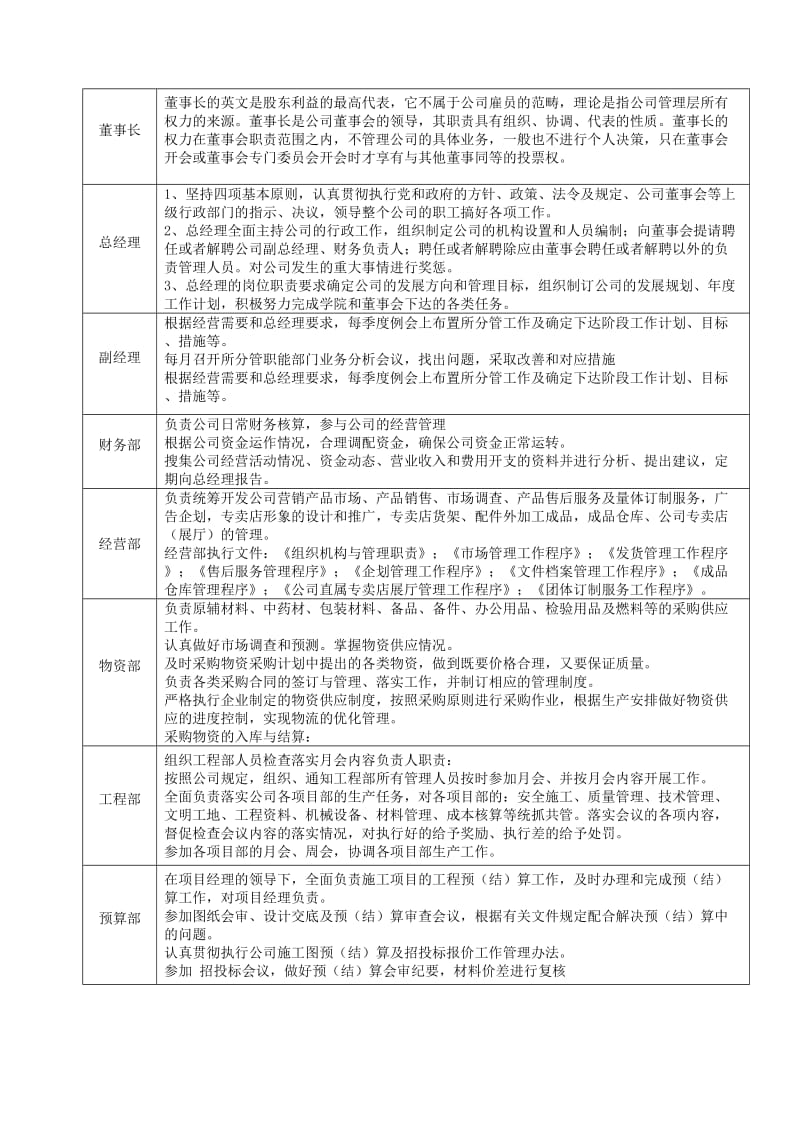 企业组织机构框图.doc_第2页