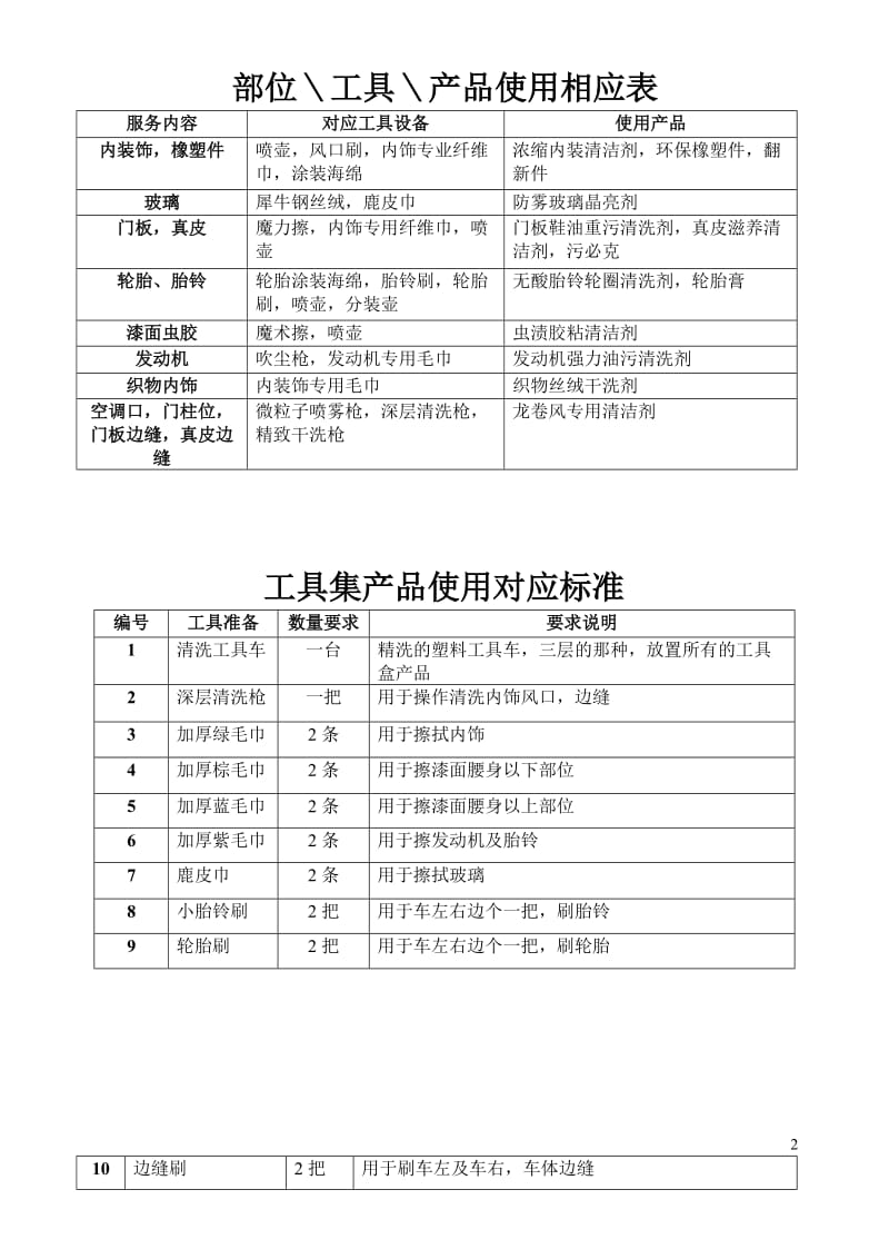 精致洗车培训流程.doc_第3页