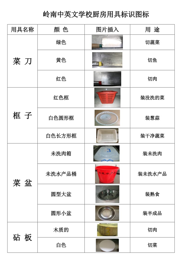 厨房用具标识图标.doc_第1页