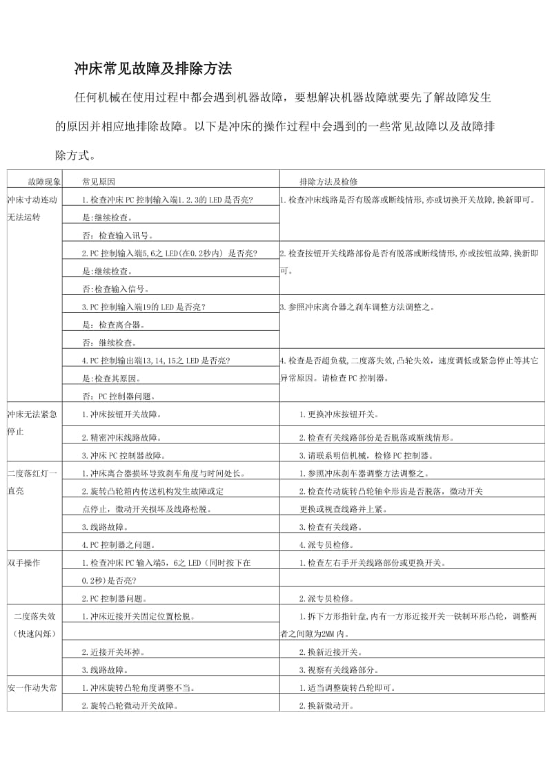 冲床常见故障及排除方法.doc_第1页