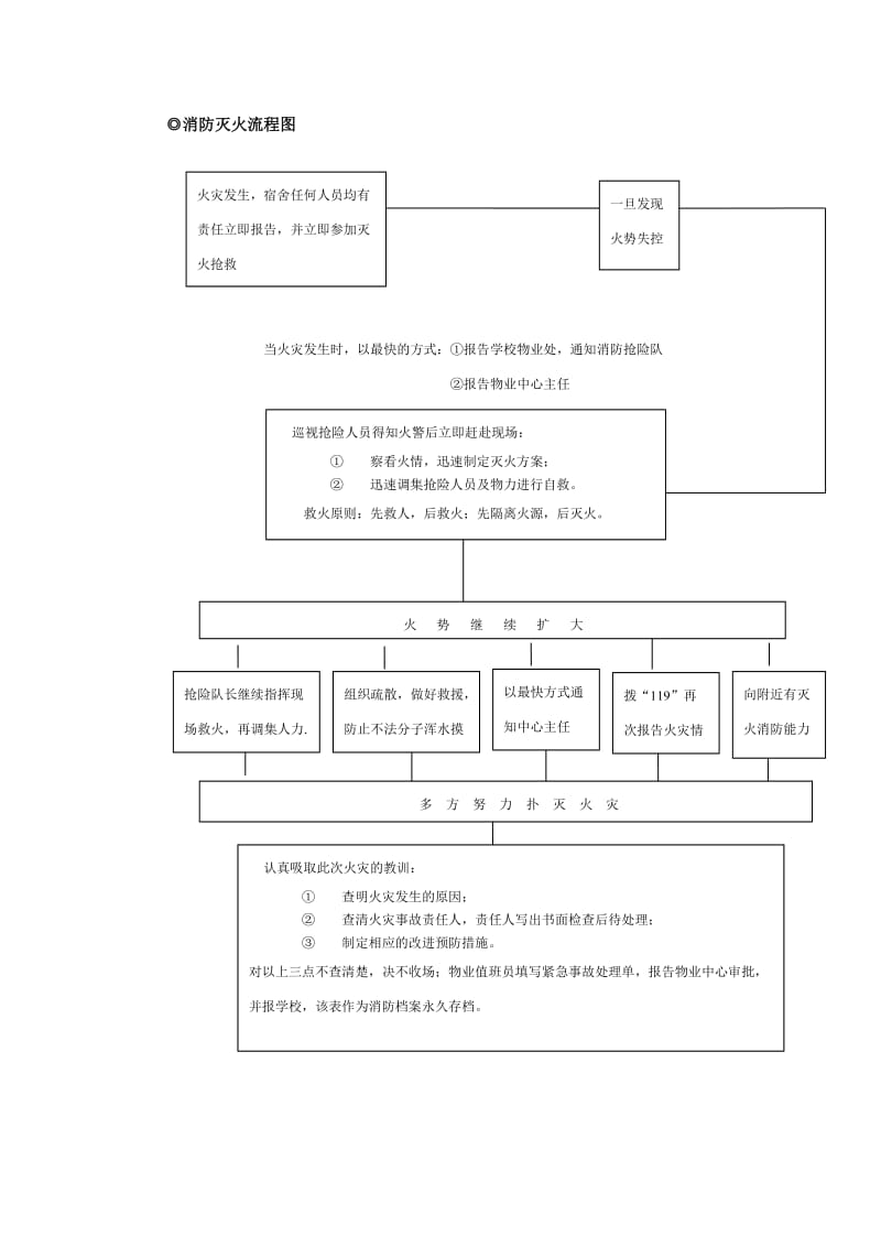 消防灭火流程图.doc_第1页