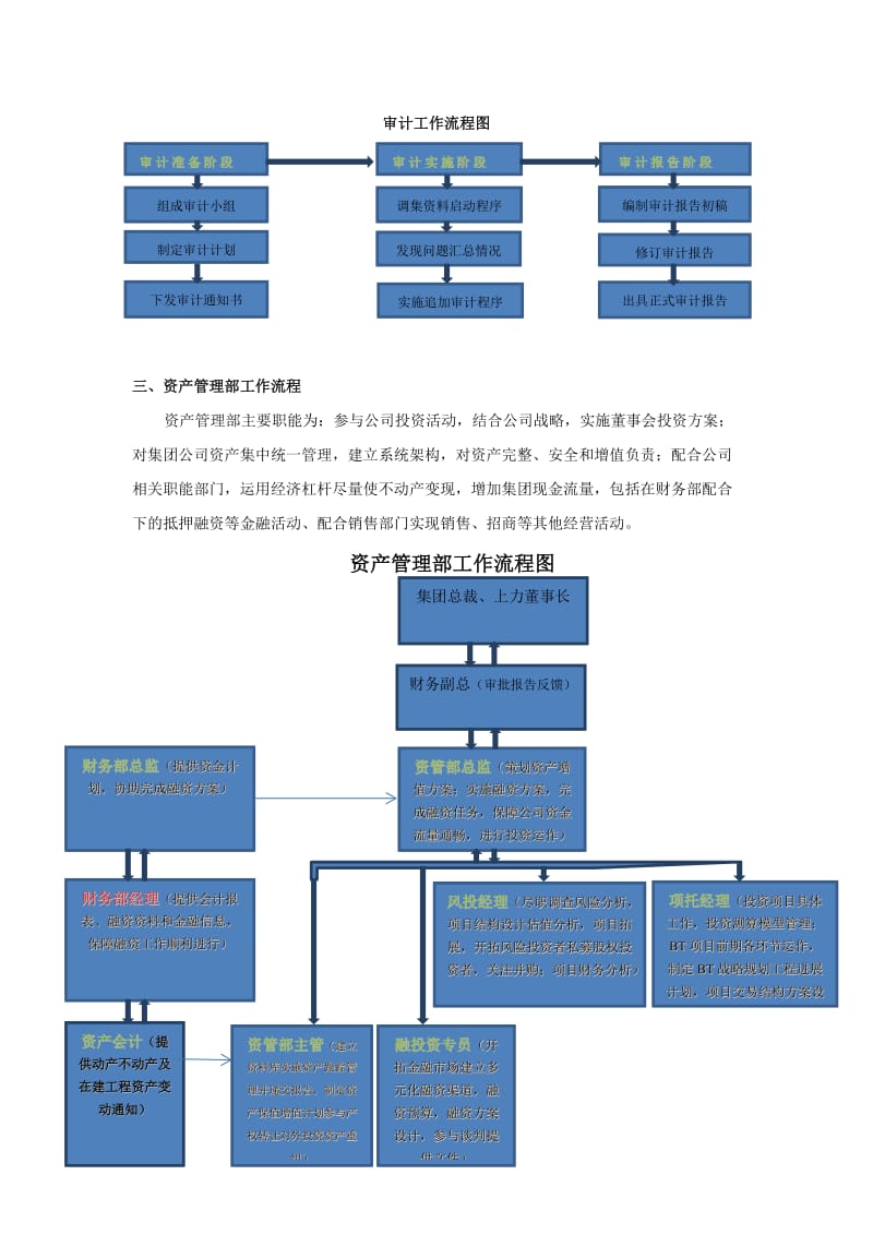 集团财务架构及工作流程.doc_第2页