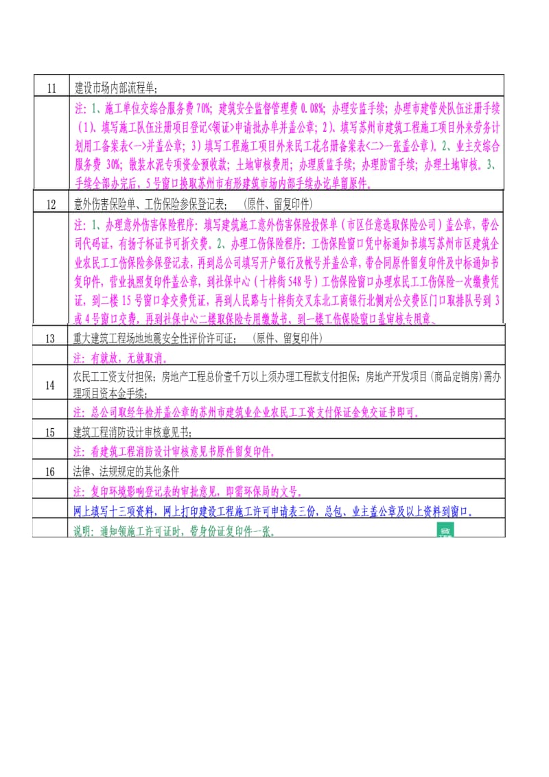 苏州办理施工许可证流程条件.doc_第3页