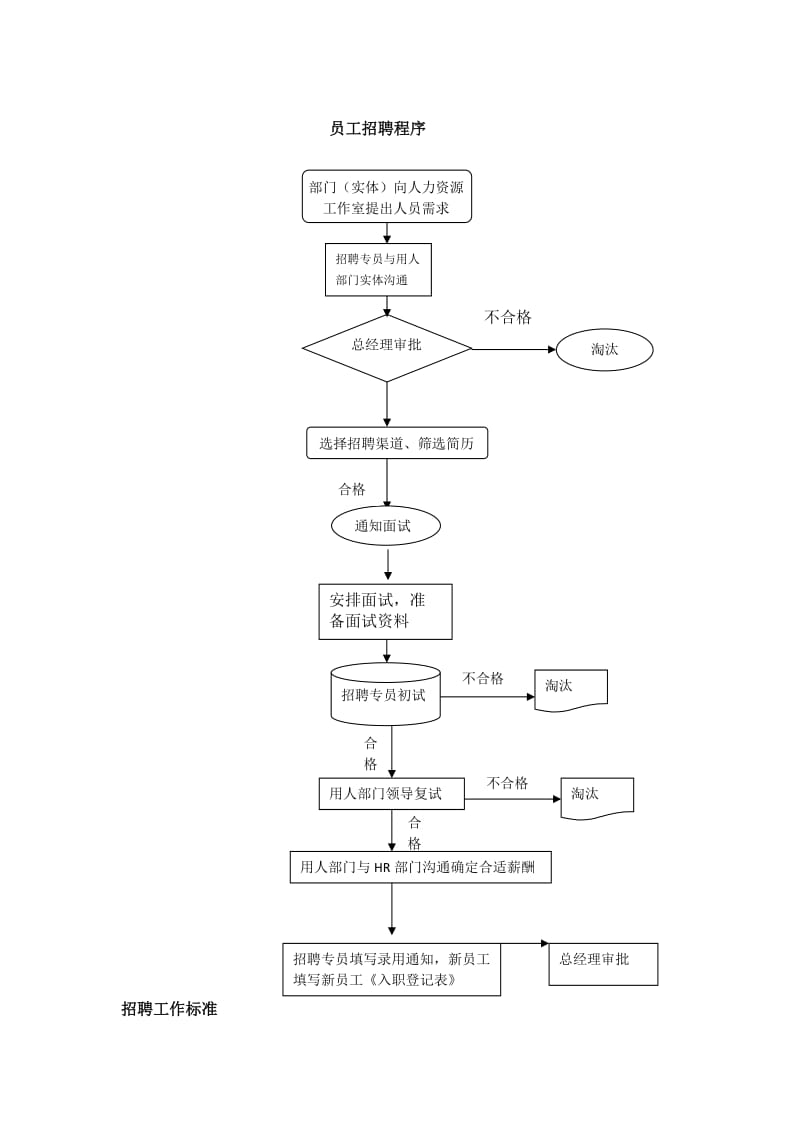 总经办工作流程和标准.doc_第2页