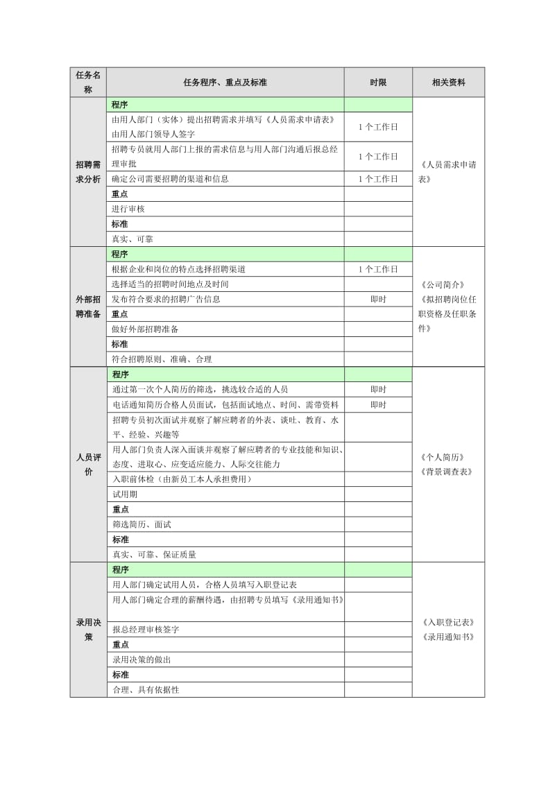 总经办工作流程和标准.doc_第3页