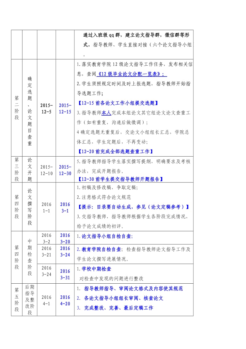 毕业论文指导工作安排及操作流程.doc_第2页