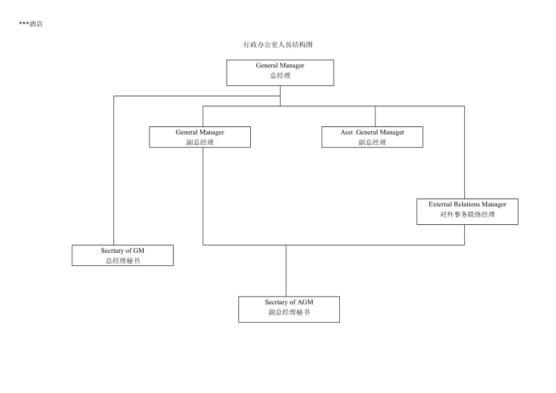 酒店组织结构图.doc_第2页