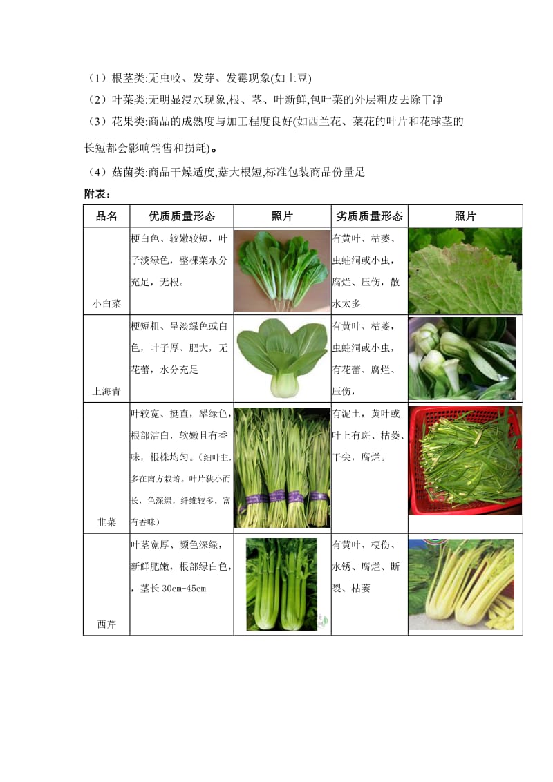 蔬菜采购验收标准及输出管理详尽版.doc_第2页