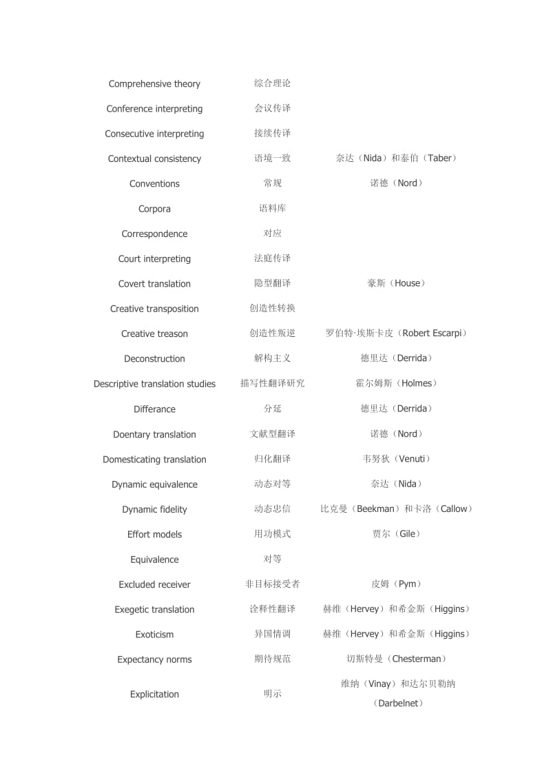 翻译专业术语.doc_第2页