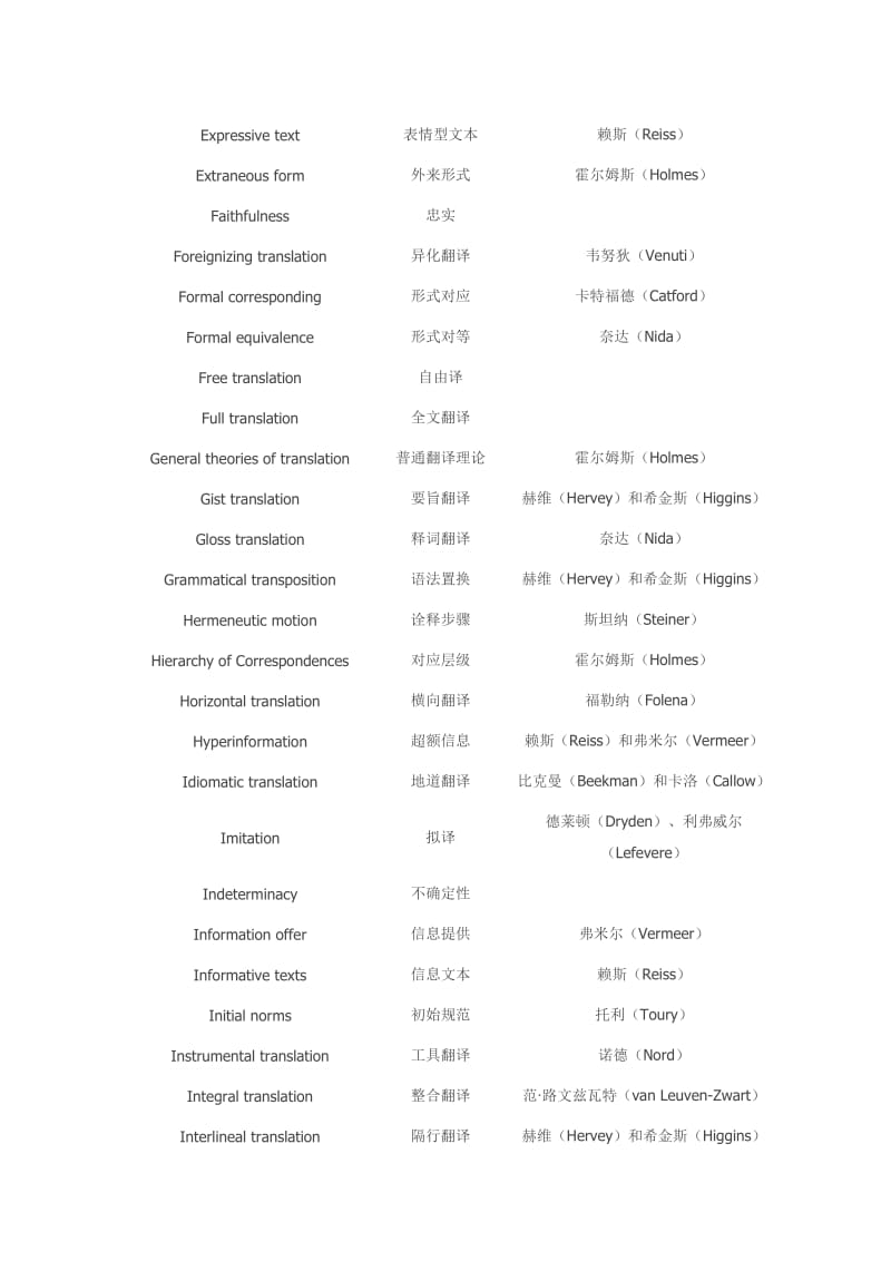 翻译专业术语.doc_第3页