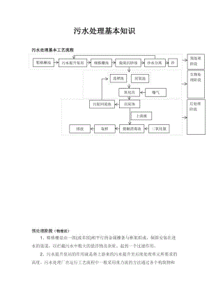 污水處理記錄.doc