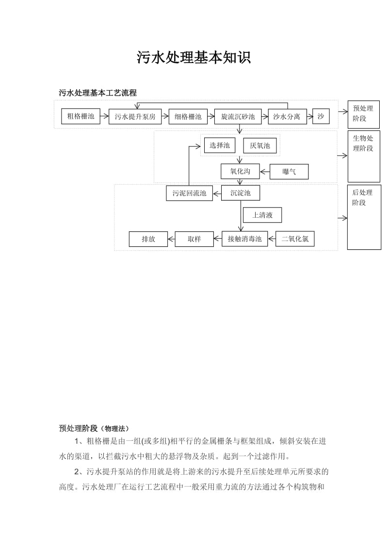 污水处理记录.doc_第1页