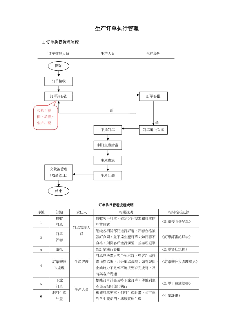 生产订单管理流程.doc_第1页