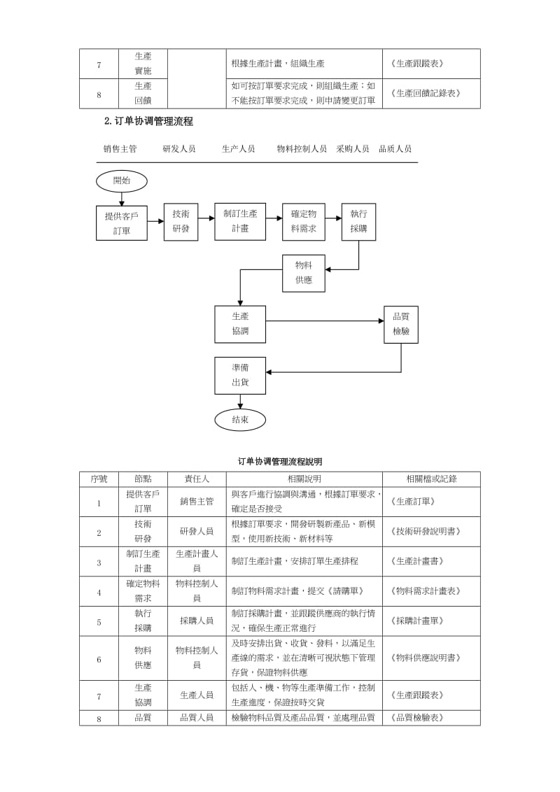 生产订单管理流程.doc_第2页