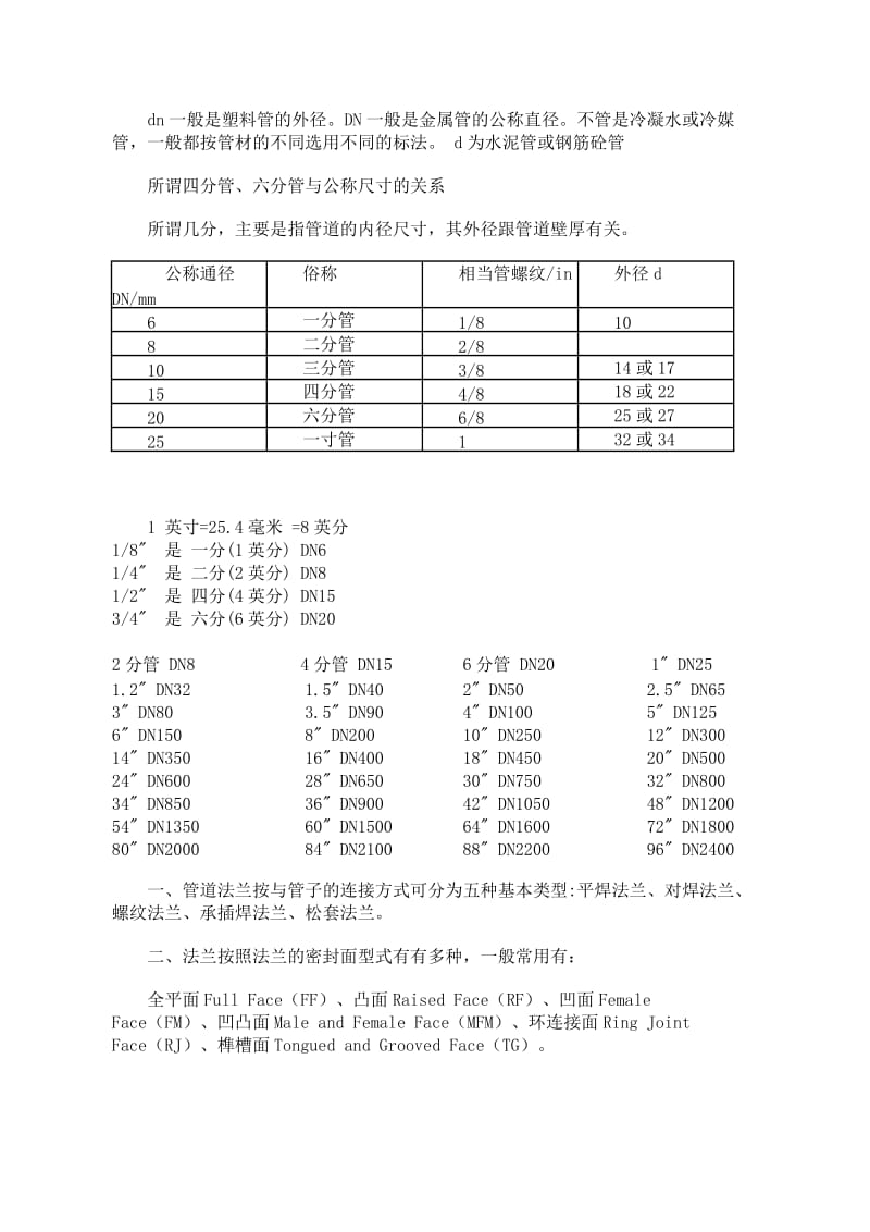 钢管与塑料管规格实际选用对应表.doc_第2页