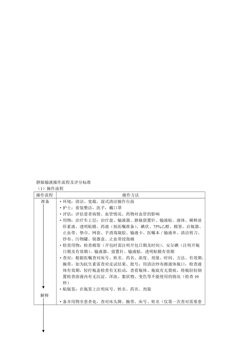 静脉留置针操作流程及评分标准.doc_第2页