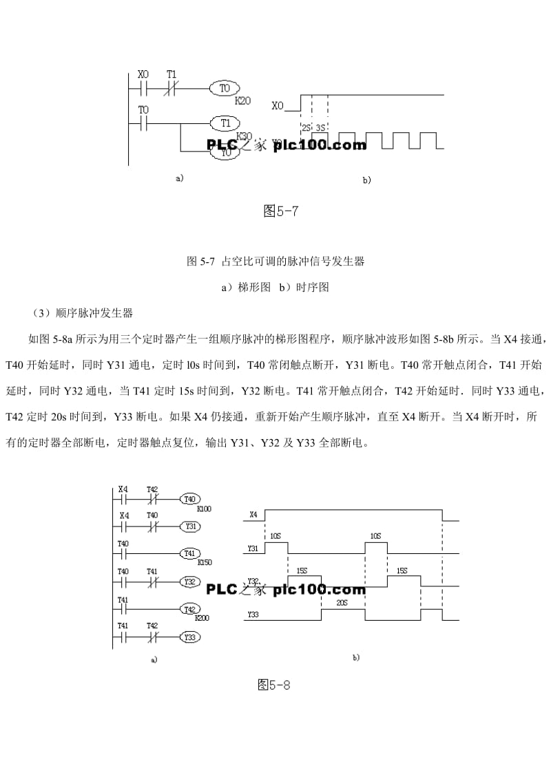 产生脉冲的程序的PLC程序梯形图.doc_第2页