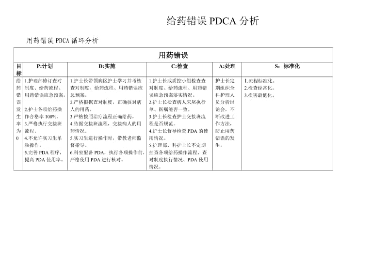 给药错误鱼骨图分析PDCA分析.doc_第2页