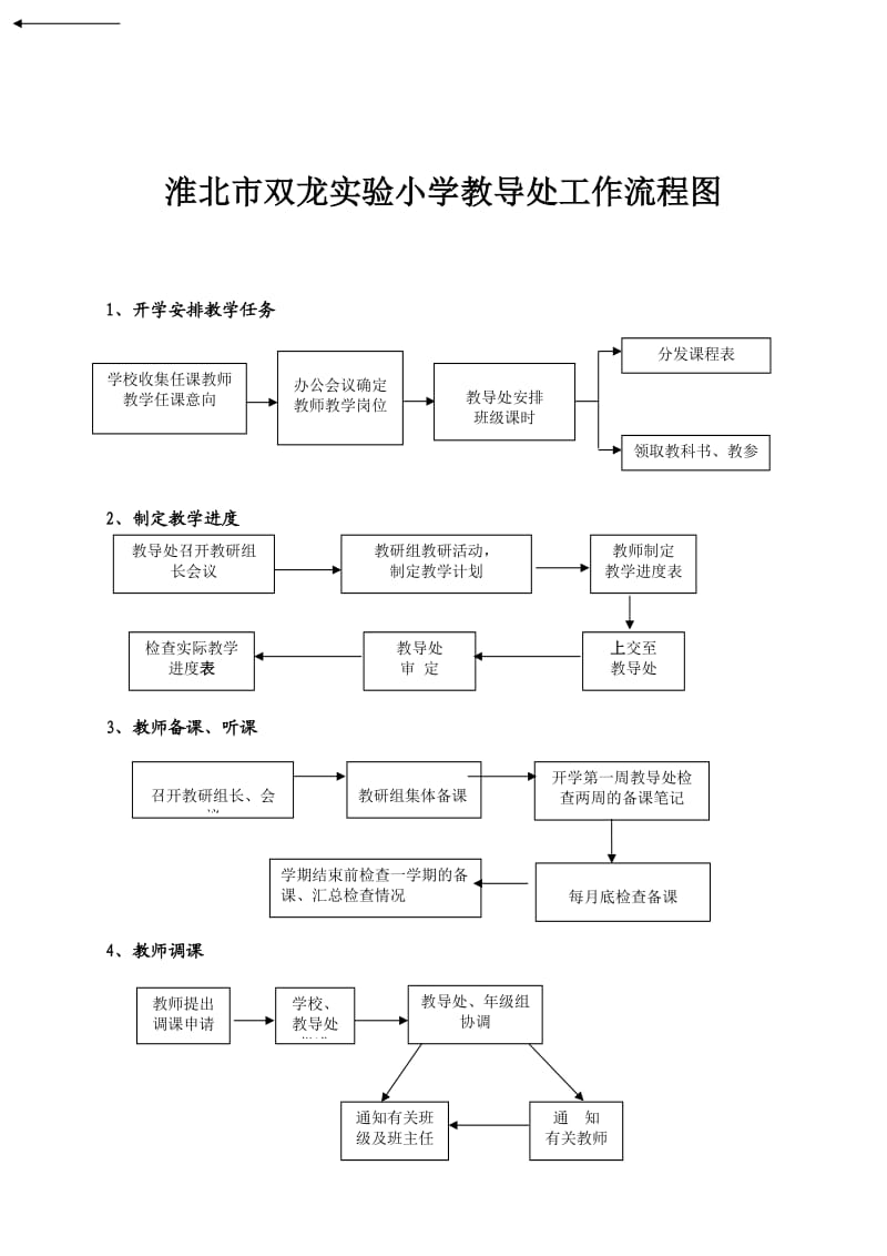 校教导处工作流程图.doc_第1页