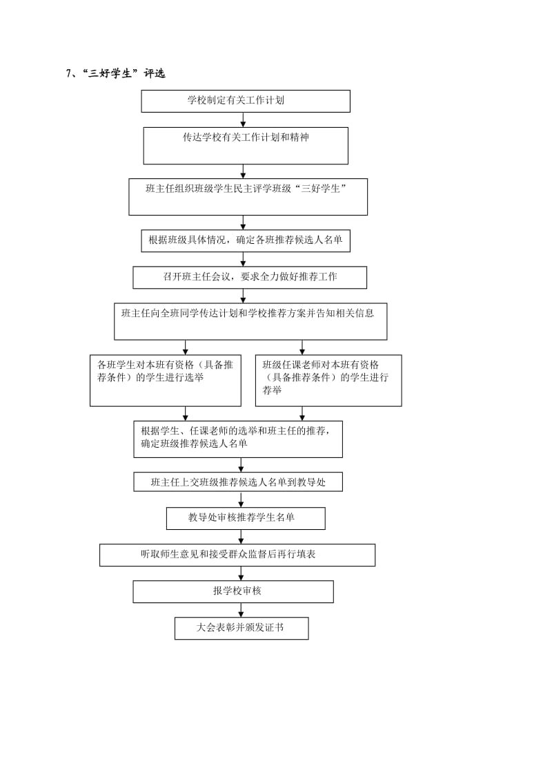 校教导处工作流程图.doc_第3页