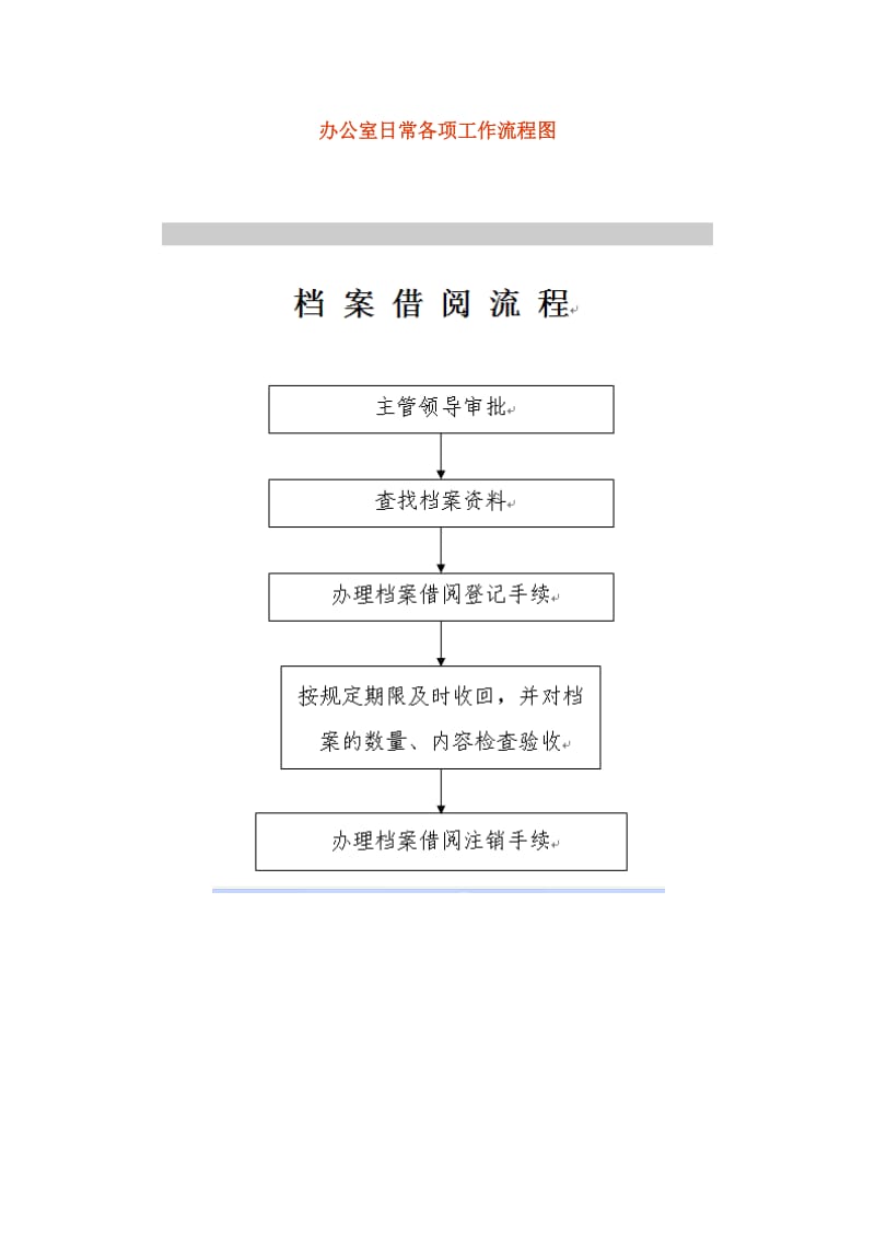 办公室日常各项工作流程图(全套).doc_第1页