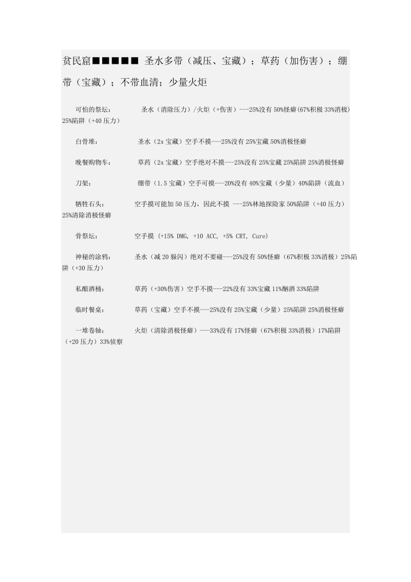 暗黑地牢全地图互动攻略.doc_第3页