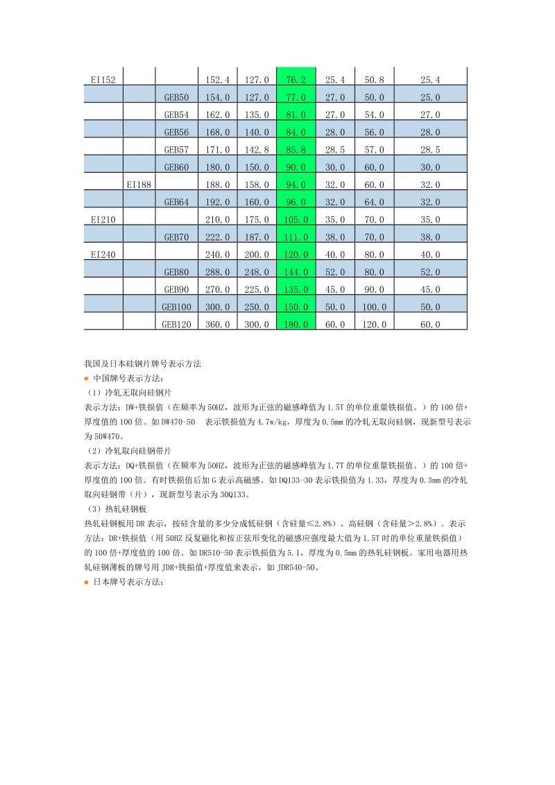 电源变压器铁芯规格表.doc_第2页