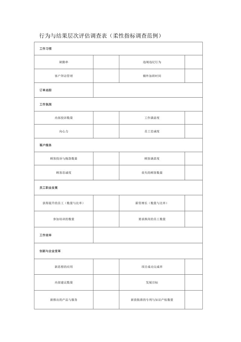 培训四级评估表(全面版).doc_第2页