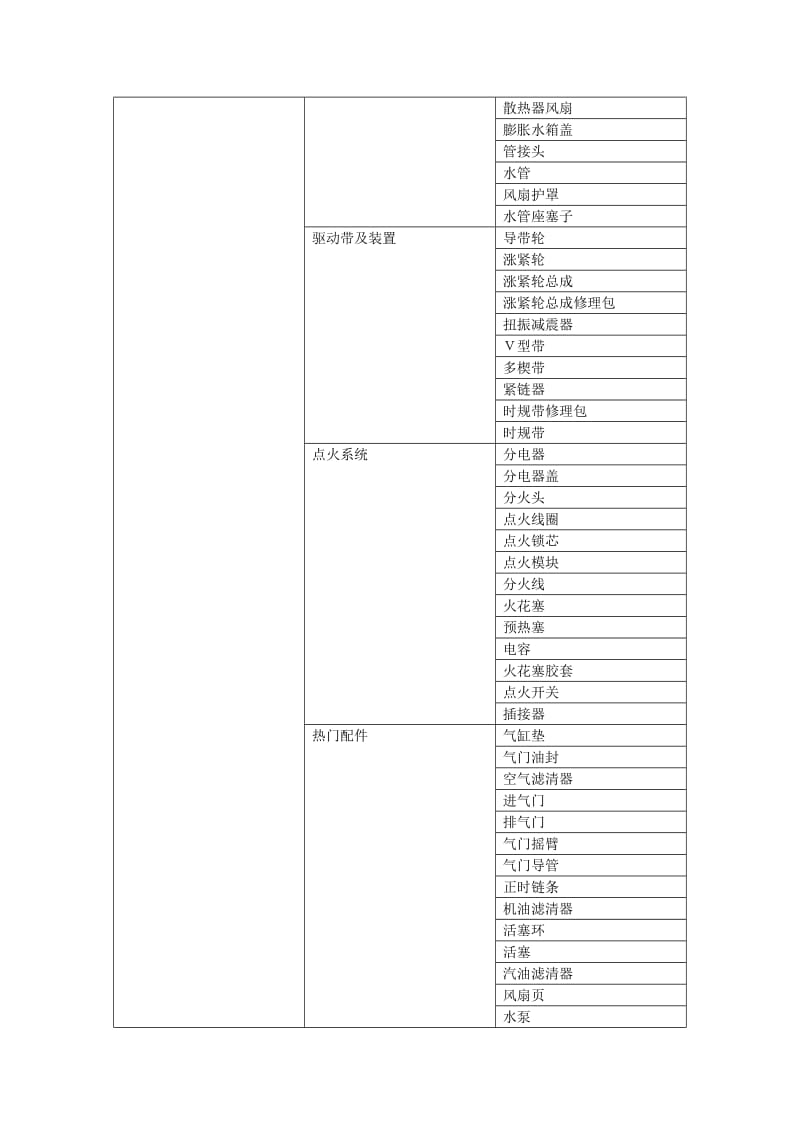 汽车配件分类.doc_第3页