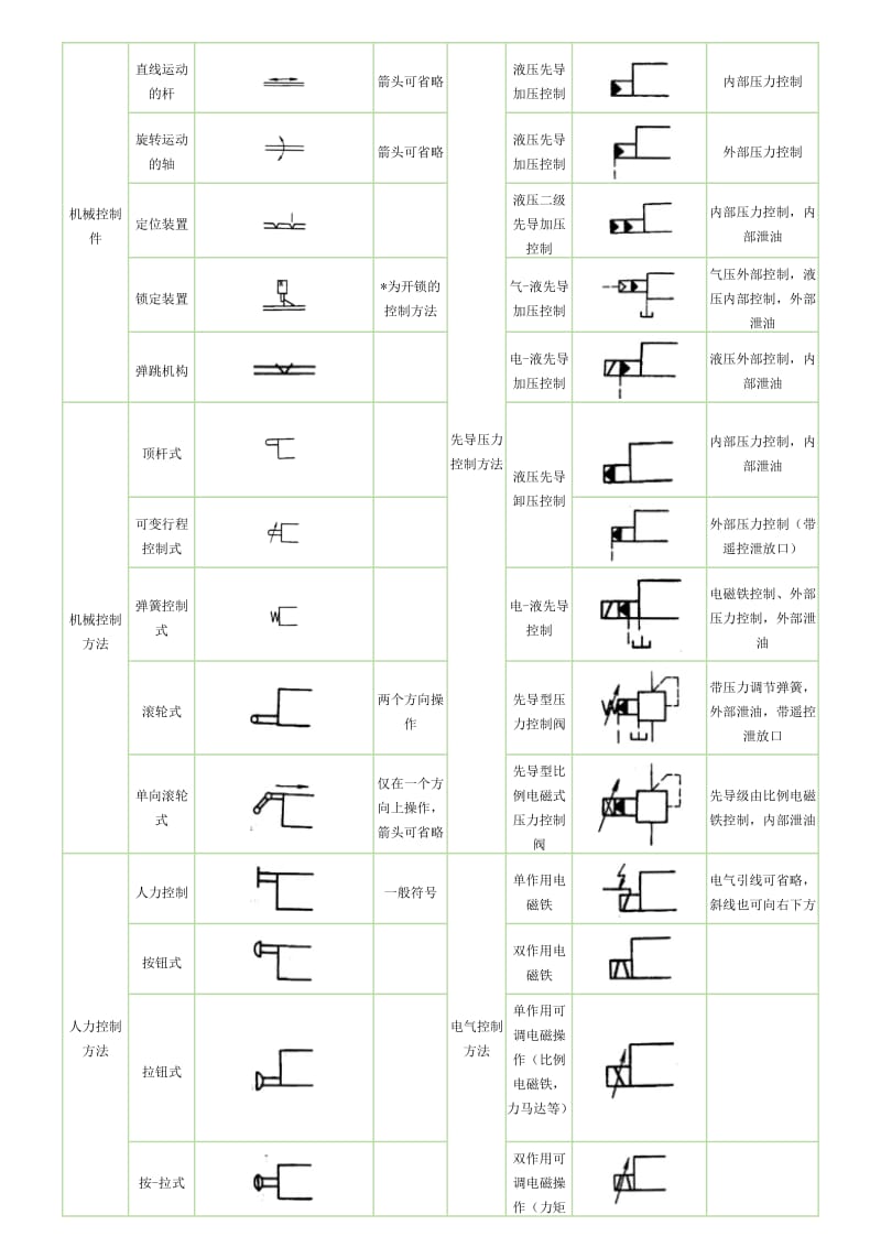 常用液压元件符号.doc_第3页