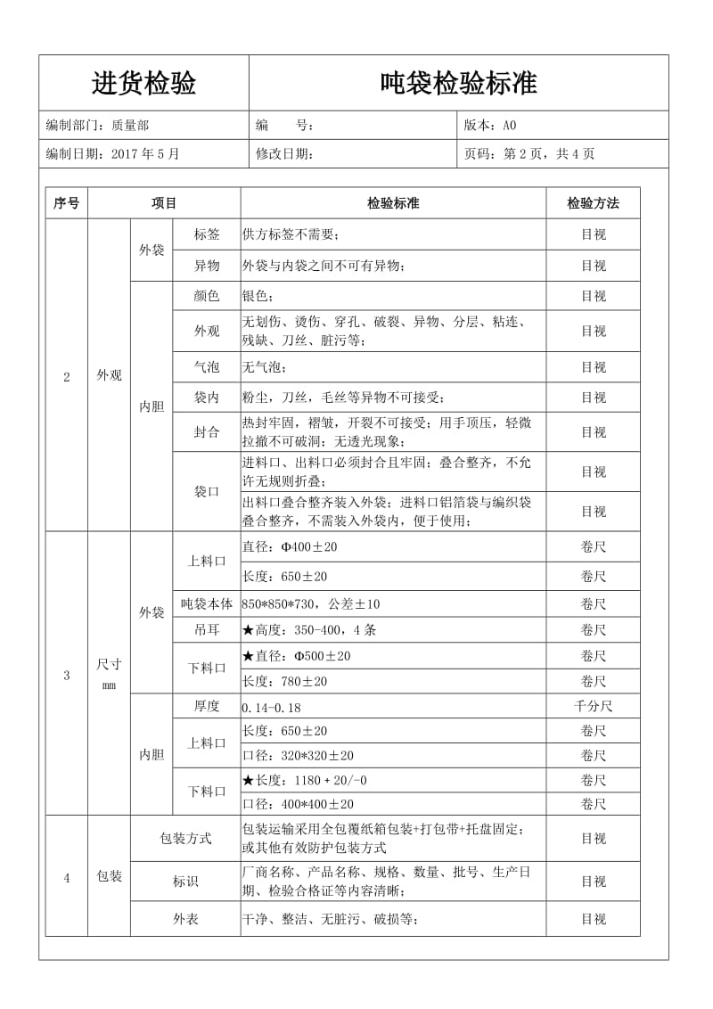 企业质量部吨袋检验标准.doc_第2页