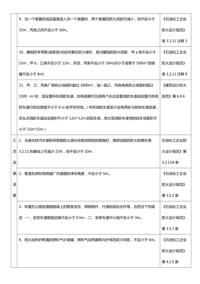 化工企业和仓库各种间距表.doc_第2页