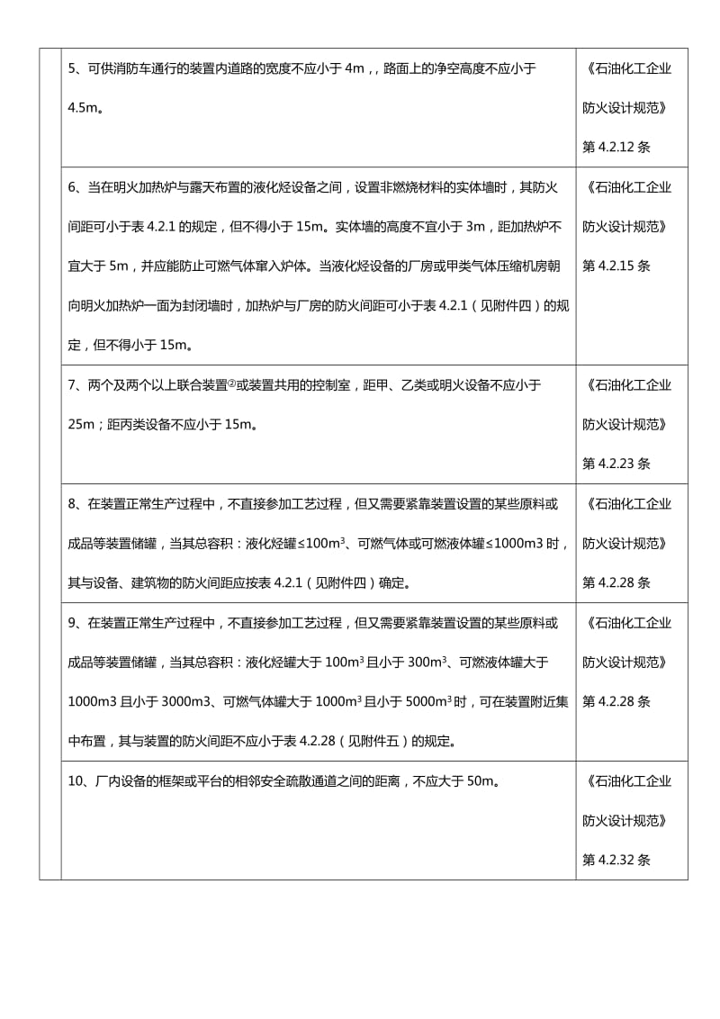 化工企业和仓库各种间距表.doc_第3页