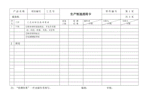 生產(chǎn)工序流轉(zhuǎn)卡.doc